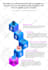 deploy the worlds best local SEO strategy for google maps