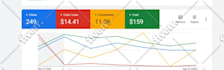 setup, manage and optimize your google ads
