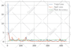 build custom python, machine learning and computer vision solutions