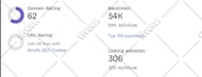 increase DR ahrefs domain rating DR 60 plus very fast delivery
