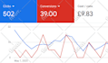 setup adwords  display or smart display campaign