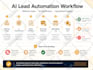 build ai agents and business automation using n8n and openai