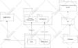 do uml diagrams, srs, architecture, usecase, class, erd, dfd