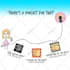 draw infographic, sketches, charts, business concepts, processes
