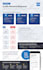 create a unique and eye catching infographic