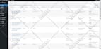 do wordpress data entry