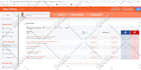 do wordpress onpage SEO to rank website in google search
