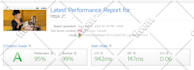 dramatically wordpress website speed optimization