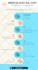 be your infographic designer