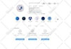 do create social media accounts, set up business pages, and instagram account
