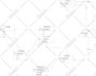 do database, erd, eerd, dbms, sql queries, postgresql, oracle, mysql