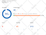 fix 404 errors, htaccess 301 redirect, broken links on any site