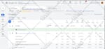 setup google ads PPC campaigns to bring you leads, sales