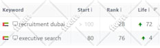 implement the best link building white hat SEO strategy
