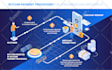 create unique infographic design