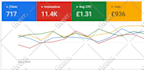 setup high performance google ads campaign