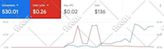 setup highly google ads adwords PPC search ads performance max campaign