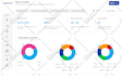 create modern CRM saas dashboard and admin panel uiux design