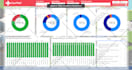 create a stunning power bi dashboard