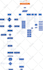 create a website map, user journey, user flow, flowchart