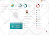 admin dashboard UI UX design, web app, saas, CRM, mockup wireframe in figma, xd