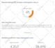 increase ahrefs dr, increase domain rating, dr 60