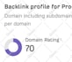 increase dr ahrefs domain rating 50 increase ahrefs dr