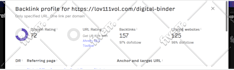 increase domain rating dr 40 60 70 and domain authority da50
