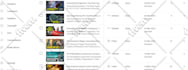 make top 10 cash cow faceless videos and youtube automation