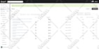 setup SMS flows in klaviyo