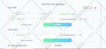 create a website using PHP laravel and javascript
