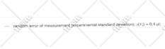 provide metrology and uncertainty analyses