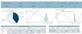 create sales tracker spreadsheet, template, dashboard in excel or google sheets