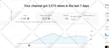 be your youtube growth manager