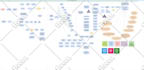 design  process map, mind map, workflow and process flow using miro and visio