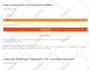 develop custom plugin for wordpress or woocommerce