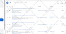be your google ads specialist to setup and manage PPC campaigns