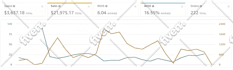 setup manage and optimize amazon PPC campaigns ads sponsored