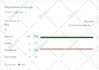 fix google merchant center misrepresentation
