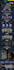 setup dedicated server, vps, hosting panel, email, SSL, CDN