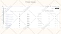 setup ecommerce email marketing flows in klaviyo