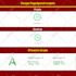 optimize shopify speed for faster store performance