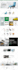 convert wordpress to html, wix to html, figma to html css bootstrap or tailwind