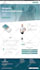 design wordpress blog website using gutenberg kadence blocks