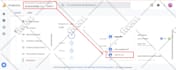 fix and setup google ads conversion tracking ga4 ecommerce tracking via GTM