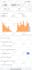 do amazon 2 step dropshipping and amazon fba wholesale