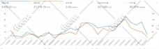 set up amazon PPC ads campaigns and will be your PPC ads growth specialist