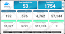 make KPI dynamic interactive excel dashboards