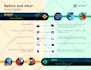 design a professional custom infographic for your business