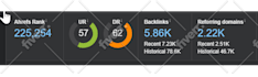 increase domain rating ahrefs DR 70 plus